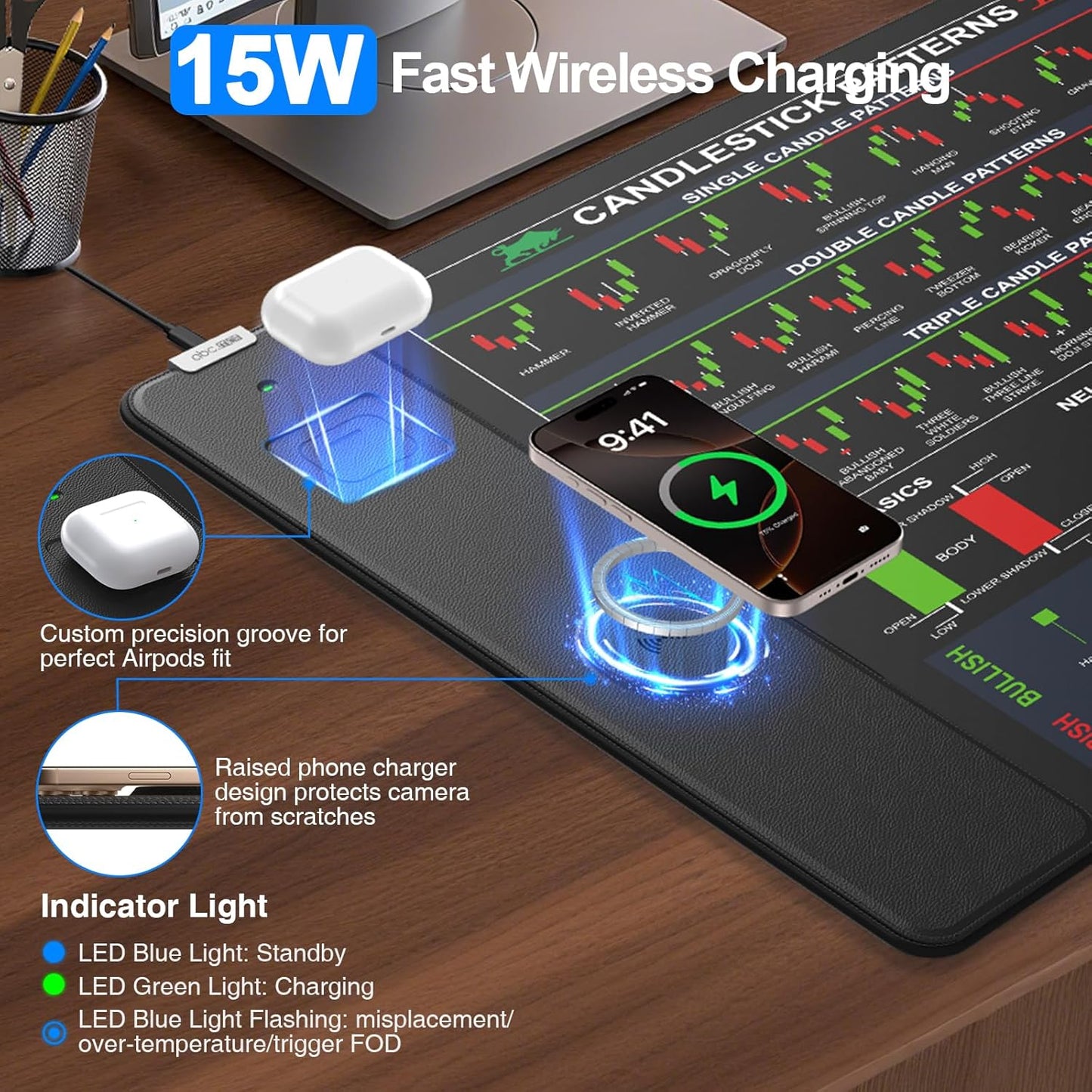 Wireless Charging Mouse Pad for Stock Market Invest Day Trader, 31.5"x15.8" Extra Large Trading Chart Patterns Cheat Sheet Desk Mat, Ultra-Smooth Surface, Non-Slip Base