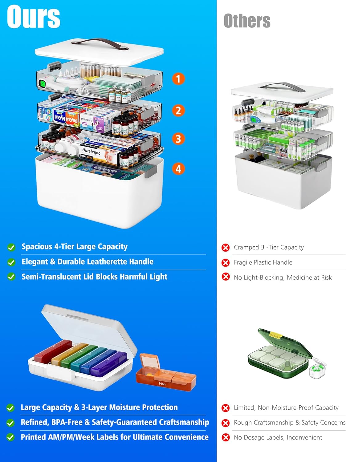 CTIME 4-Tier XL Medicine Organizer with Leather Handle - Portable Pill Case & Empty First Aid Kit for Home, Travel, RV, School, Dorm | Ideal Elderly Gift