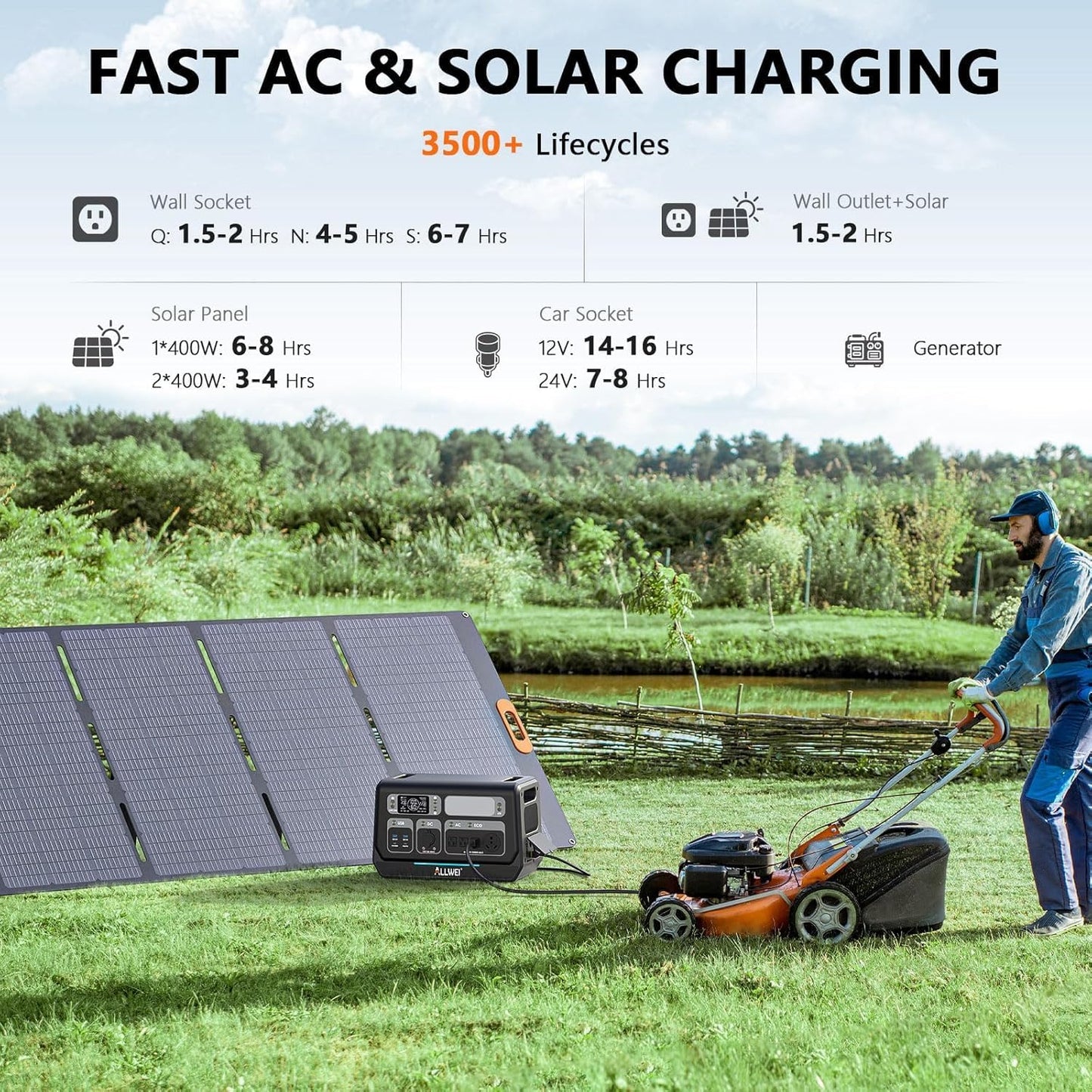 ALLWEI 2400W Portable Power Station (Surge 4800W) with 2x400W Solar Panel and 2x2048Wh Expansion Battery Included, 4 AC Outlet, LiFePO4 Battery Backup Generator for RV Camping Emergency Outdoor Home